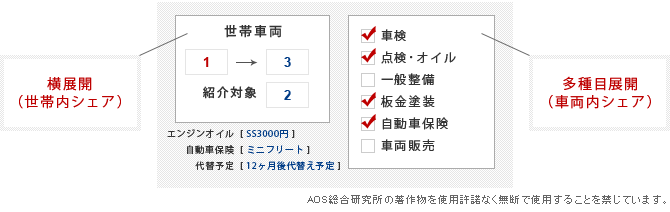 生涯取引とは